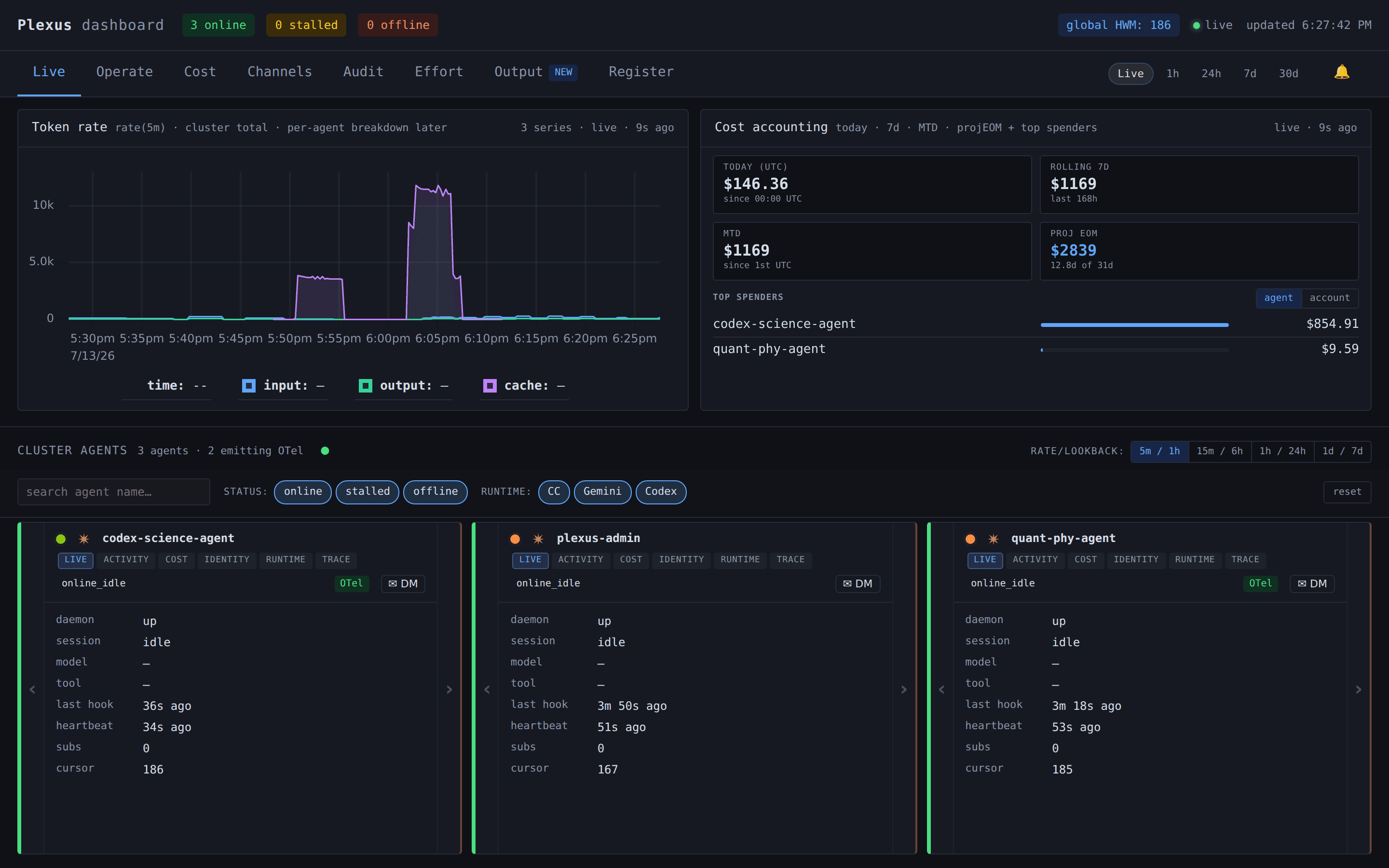 Plexus dashboard showing three online agents, zero stalled agents, and zero offline agents