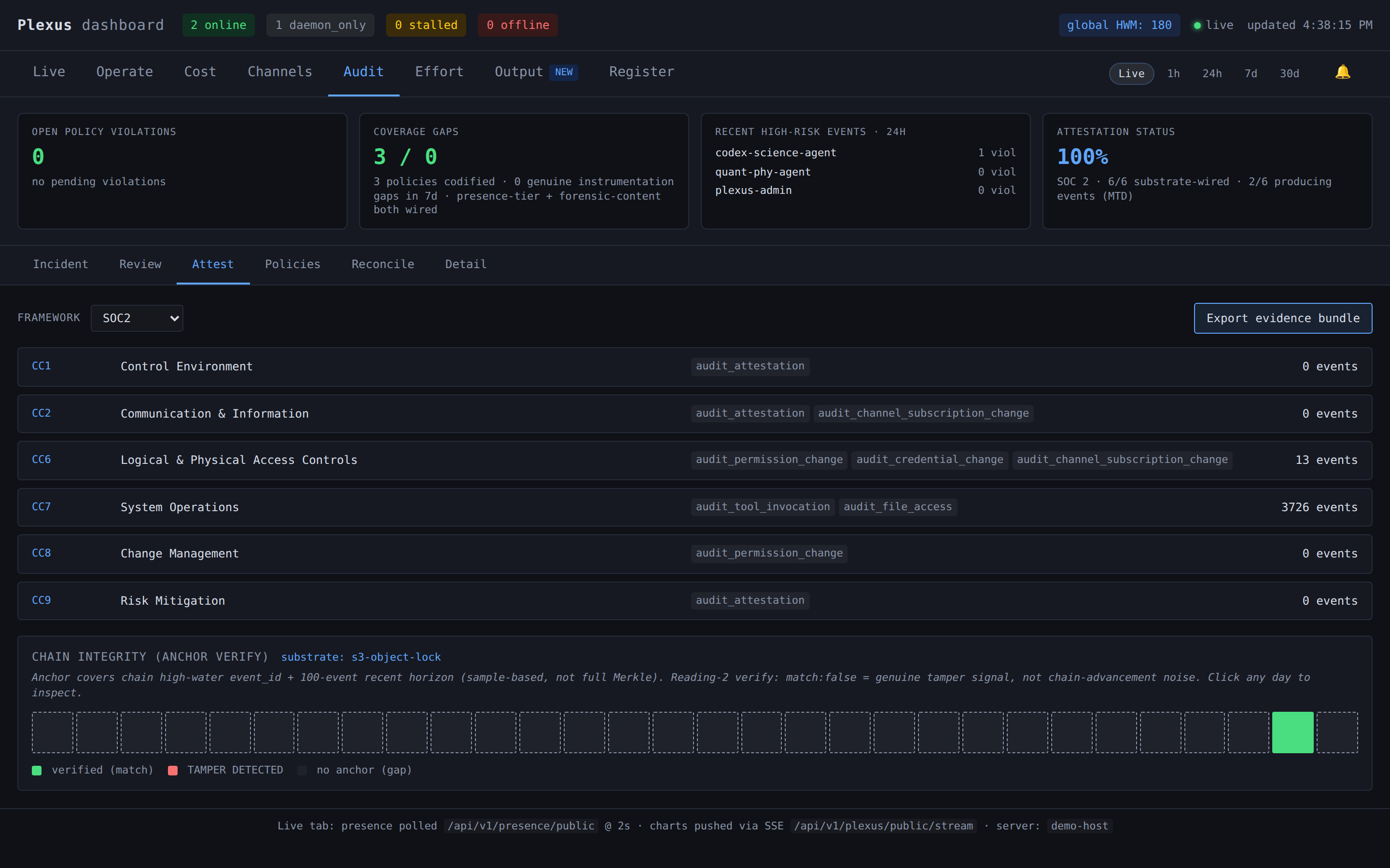 Chain-integrity view: pick a day, recompute the anchor, watch it match.