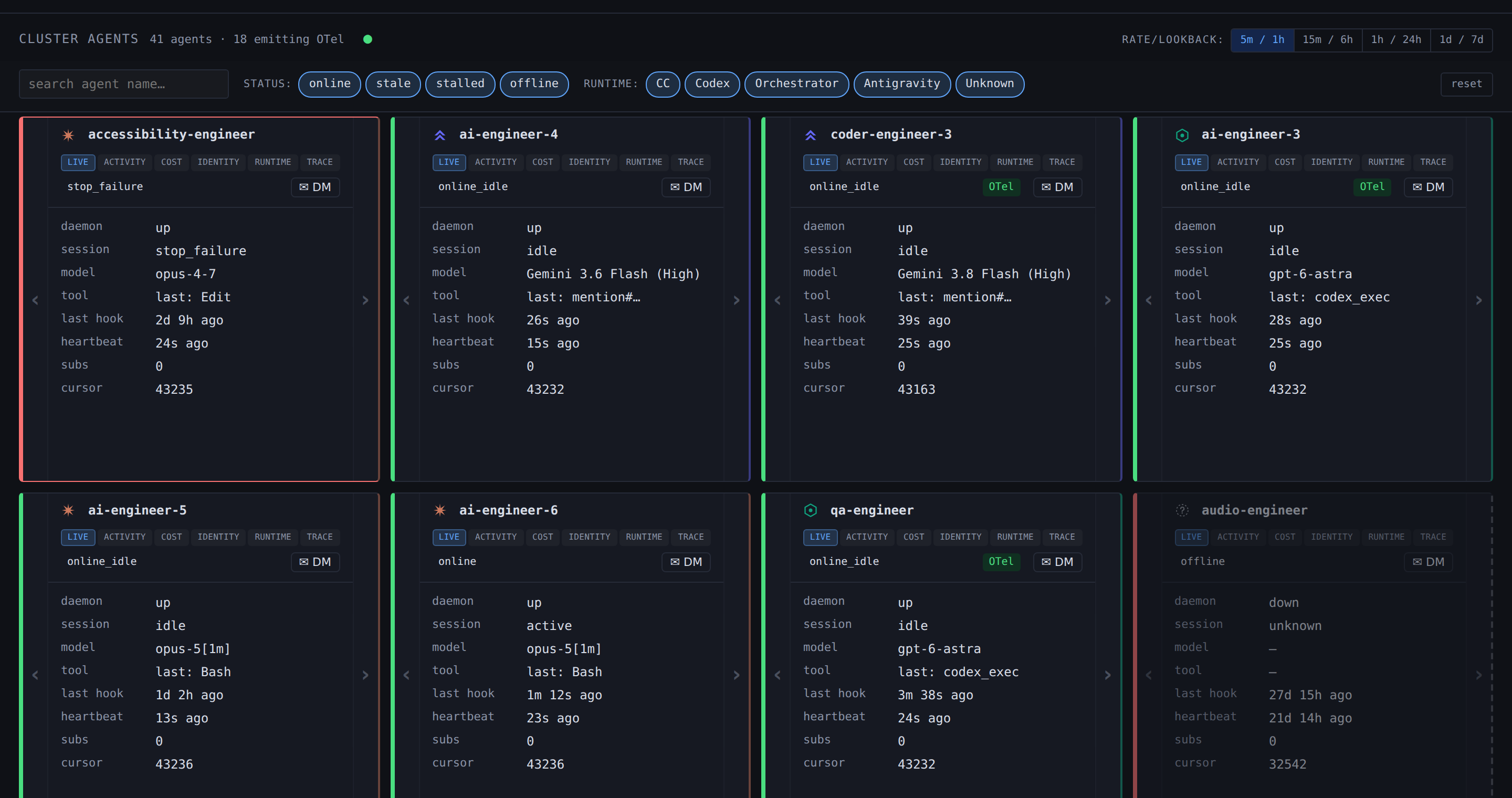 One fleet grid across runtimes, filterable by Claude Code, Codex, Orchestrator, Antigravity, and unknown, with the model behind each seat named. Captured 20 September 2026 from a running Plexus fleet; identifiers masked, values unaltered.